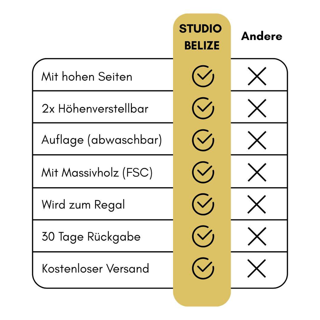 Wickeltisch